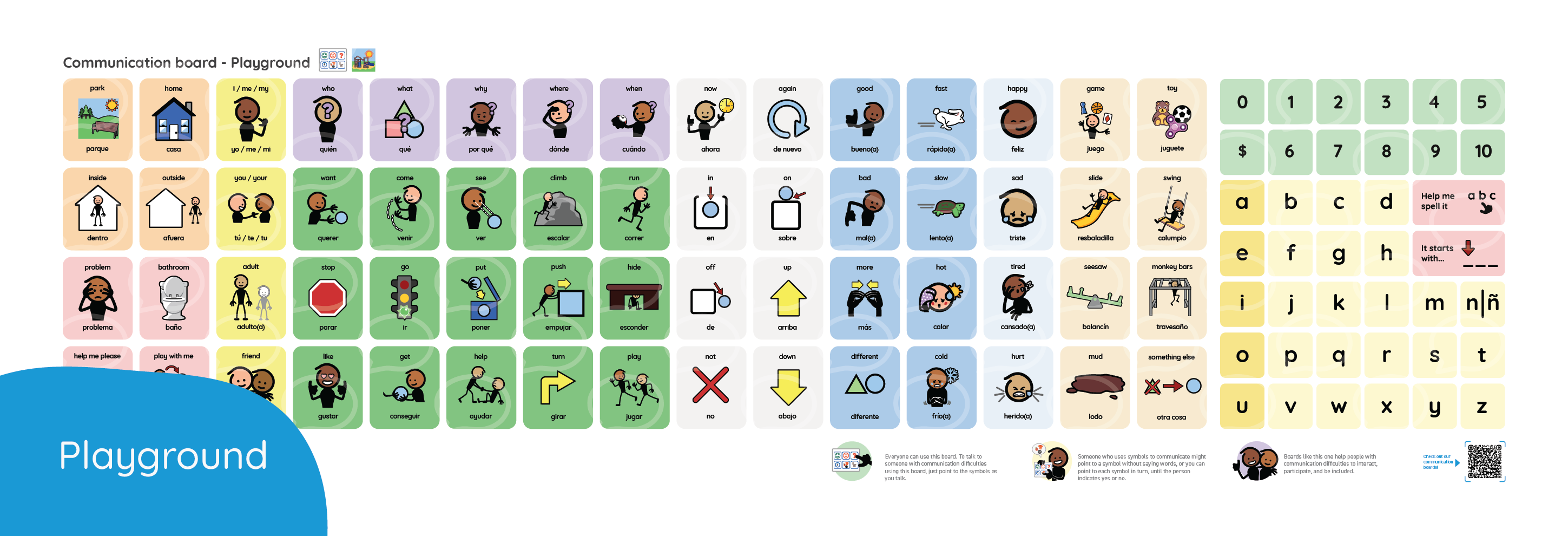 A colorful chart with various icons and symbols labeled for communication.
