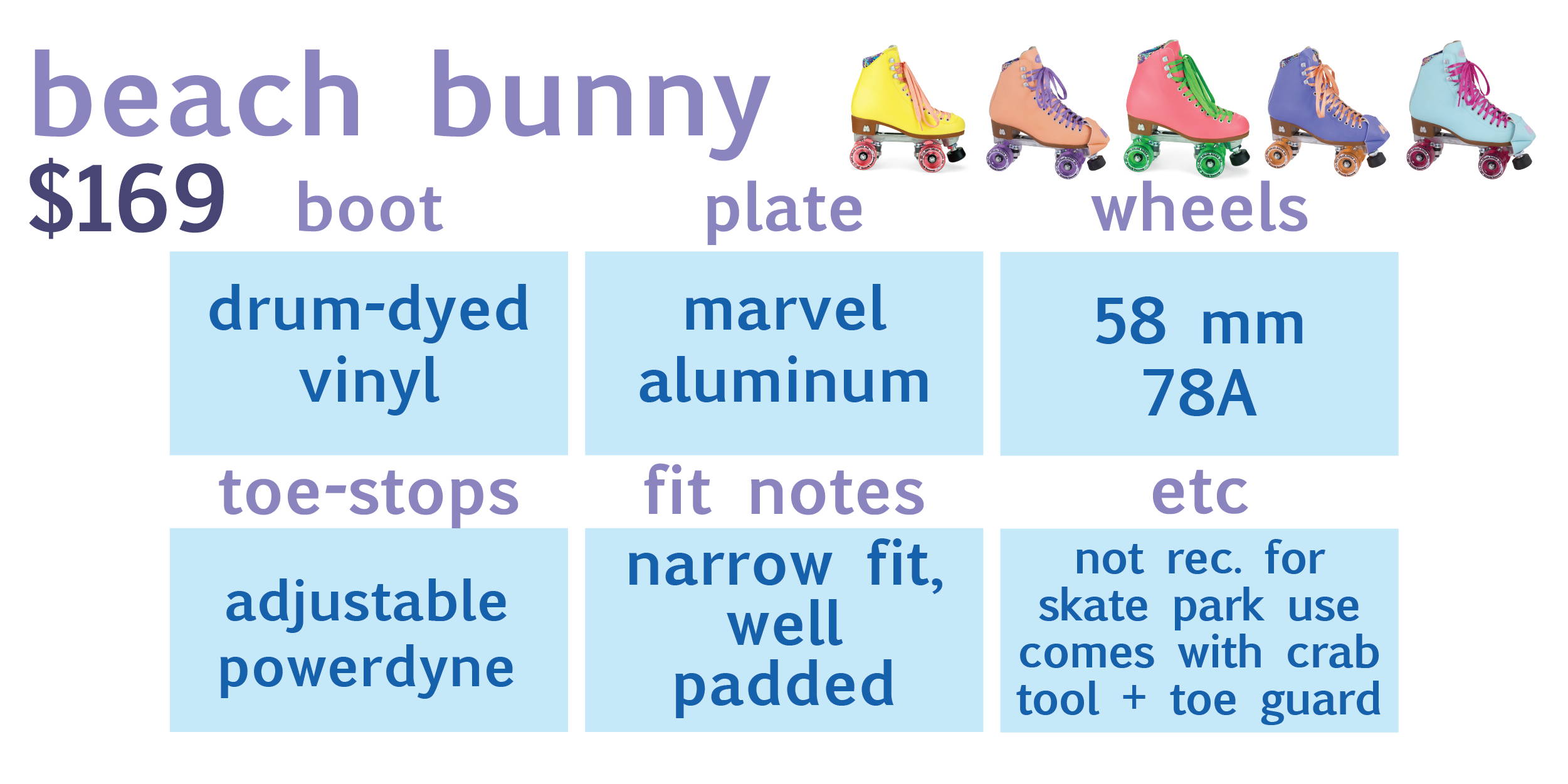 table of beach bunny information with photo of yellow beach bunny:  boot: drum dyed vinyl, plate: marvel aluminum, wheels: 58mm, 78A, toe-stops: adjustable powerdyne, fit notes: narrow fit, well padded