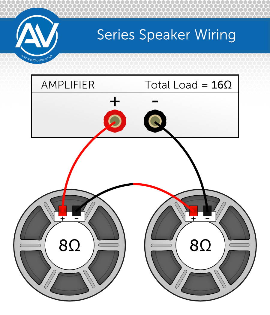 How do Series Speakers work?