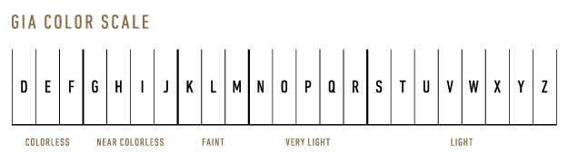 GIA Colour Scale
