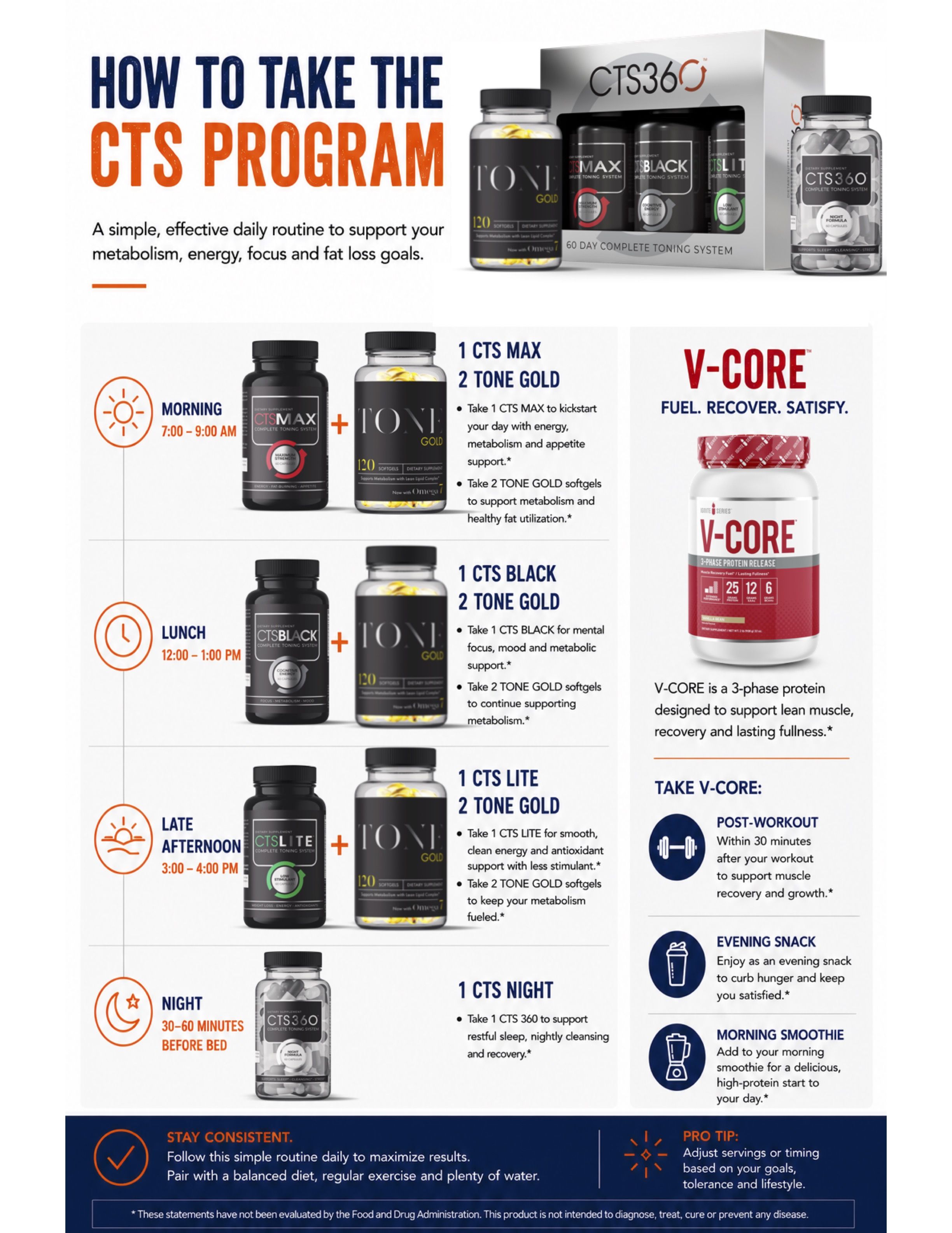 Instructions for taking the CTS program supplements with dosage guidelines.