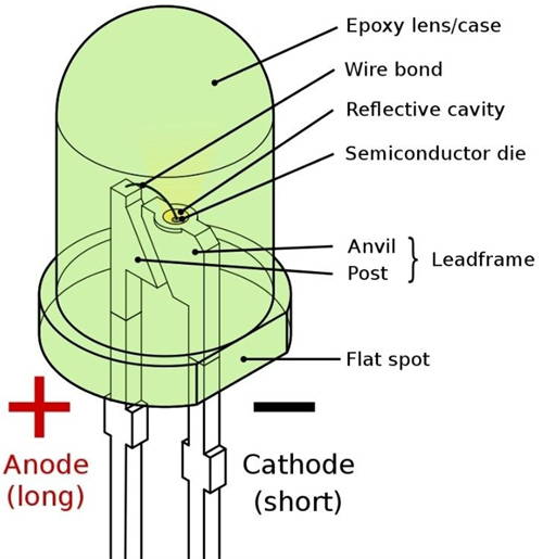 LED Grow Light Diode