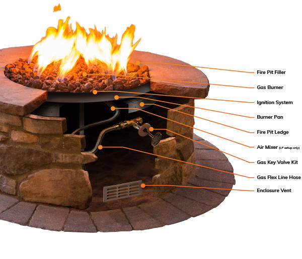 Starfire Fire Pit Parts Diy, How To Make Natural Gas Fire Pit Flame Yellow