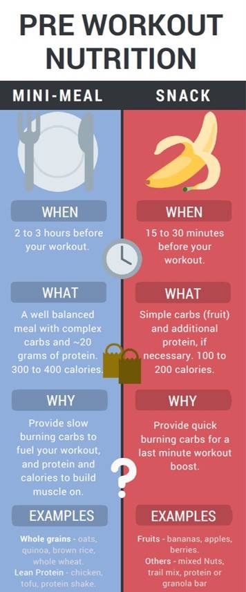 A Simple Guide To Perfect Pre-workout Nutrition – Youtopia Snacks