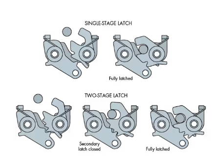 Single or two-stage latch