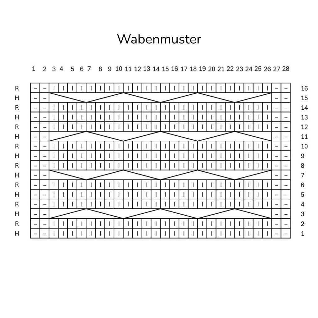 Strickschrift für das Wabenmuster.