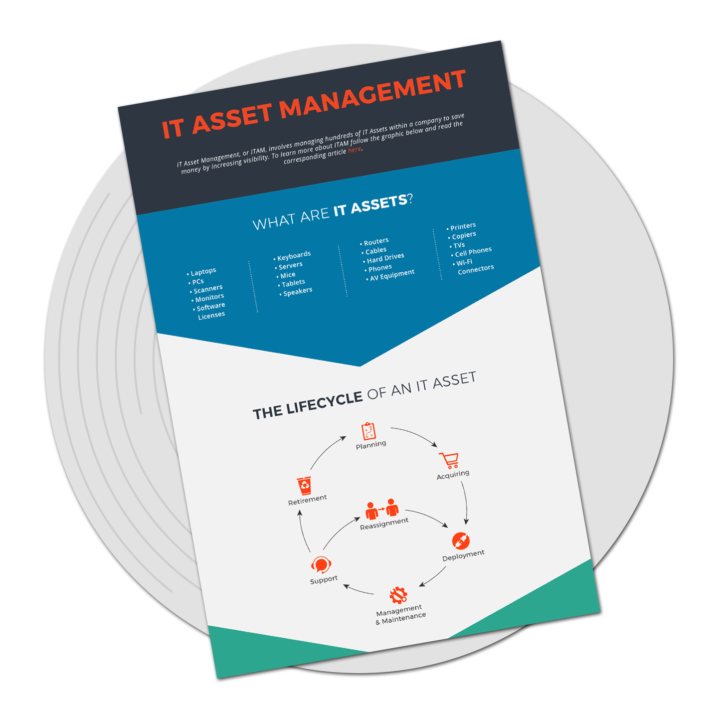 IT Asset Management Infographic