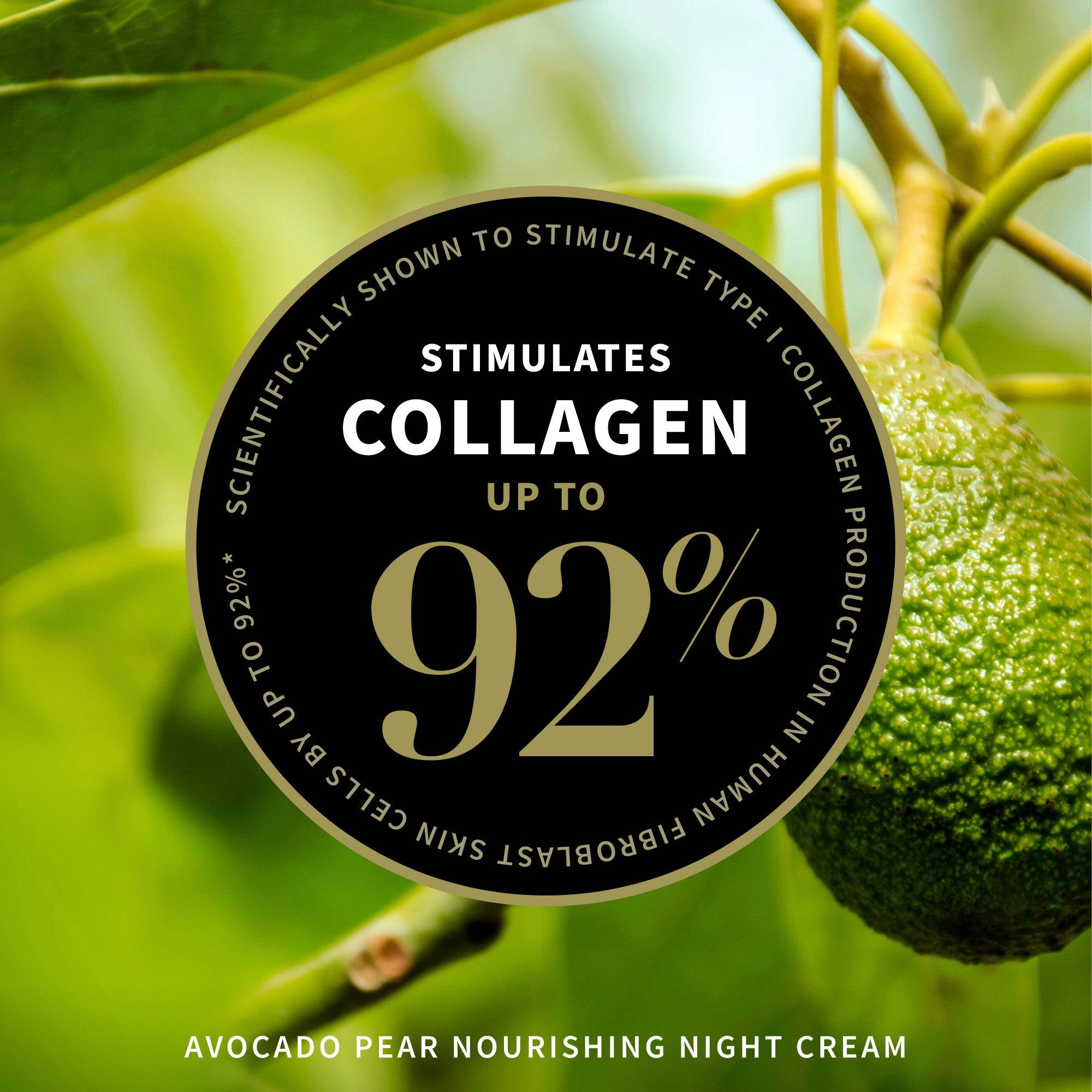 Stimulates collagen up to 92%