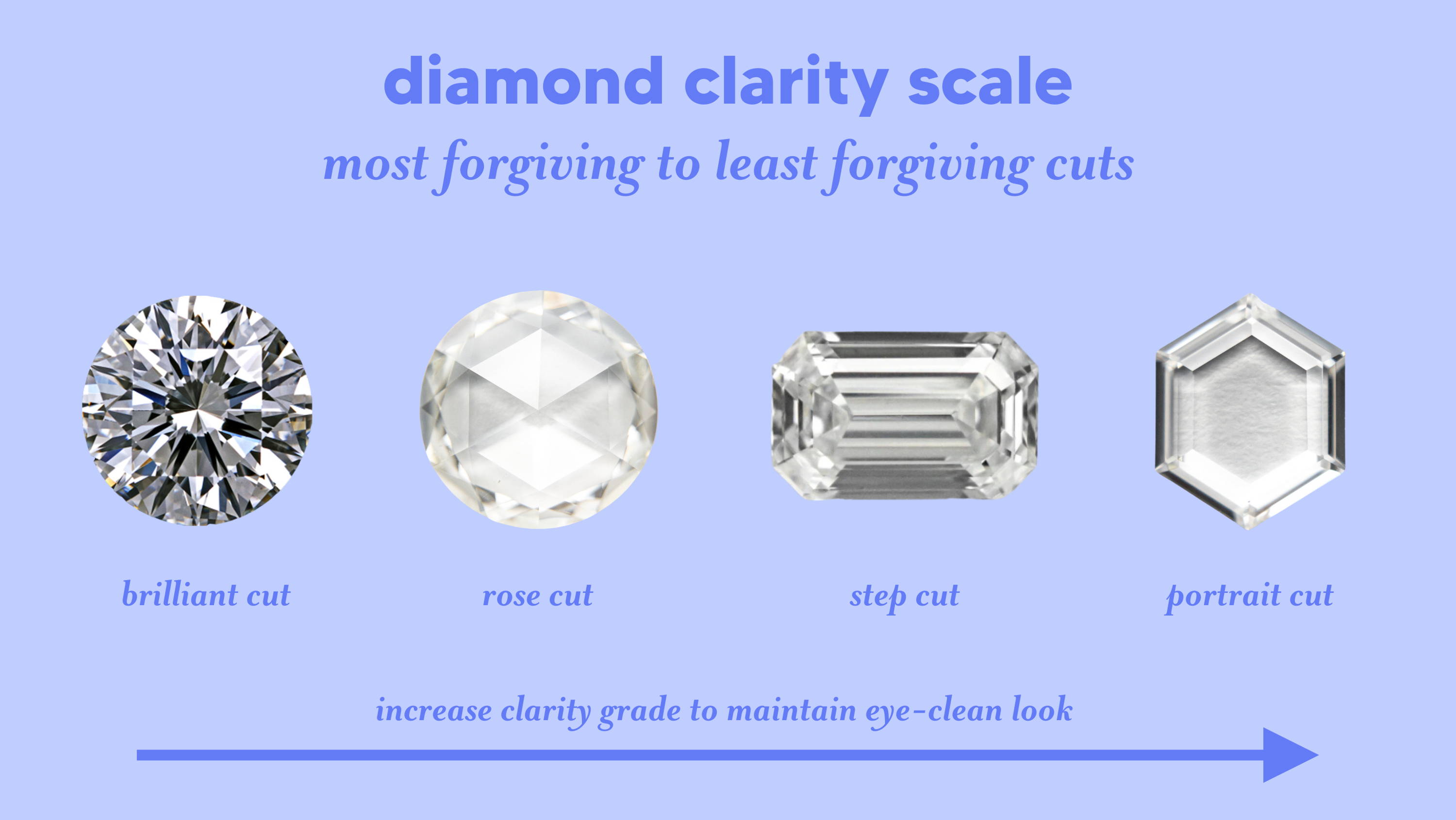 Diamond Clarity: Everything You Need to Know