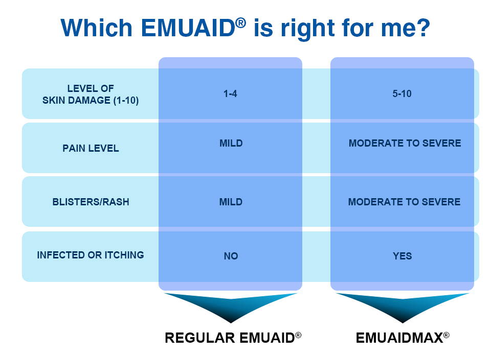 EMUAID und EMUAIDMAX Vergleichstabelle