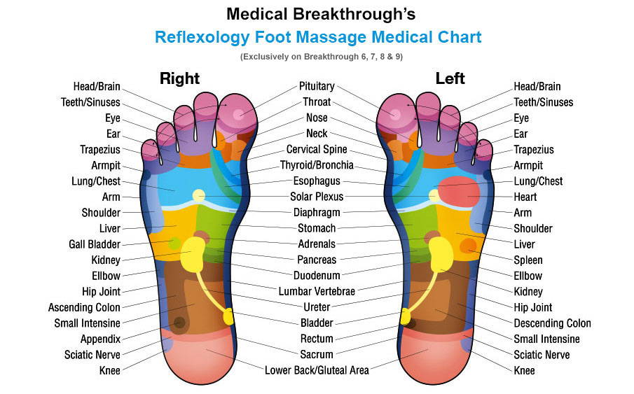 Breakthrough 8 Massage Chair Shopmbproducts