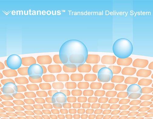 EMUTANEOUS transdermal delivery system infographic