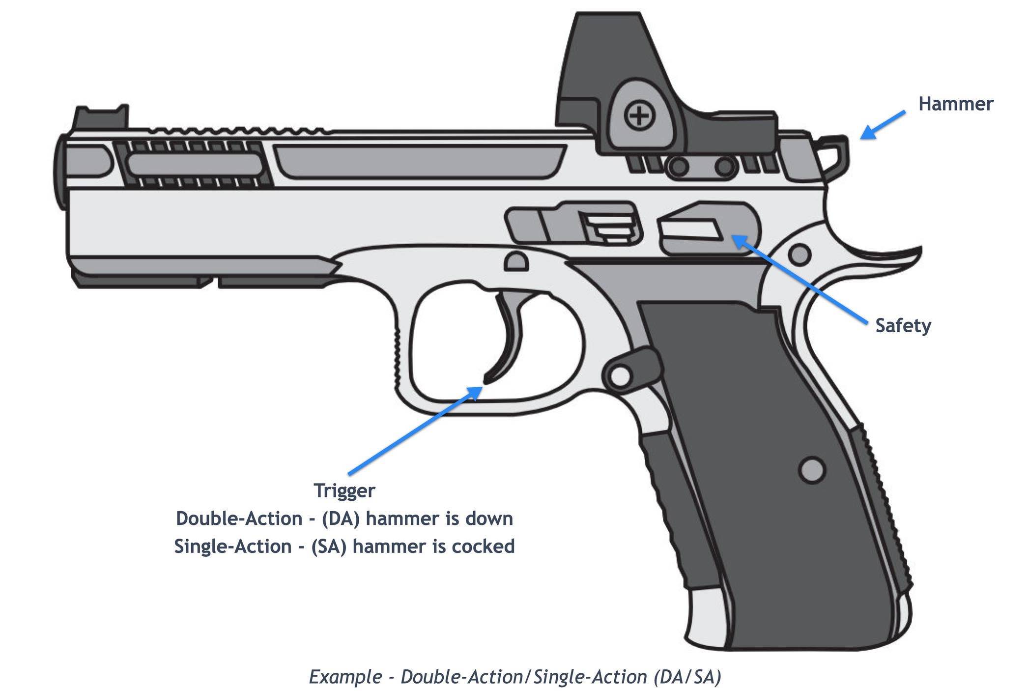 Double-Action/Single-Action (DA/SA) Trigger