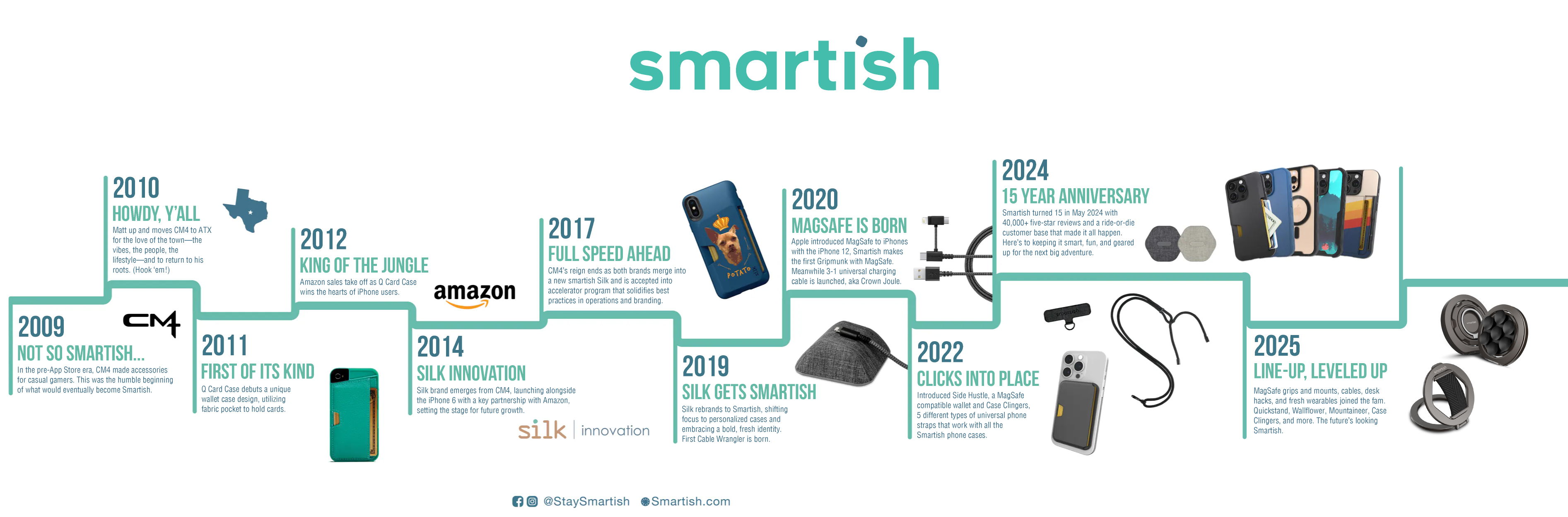 Smartish