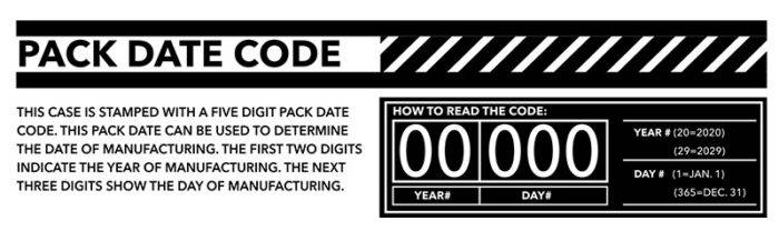 date code checker