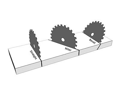 miter and bevel cuts explained