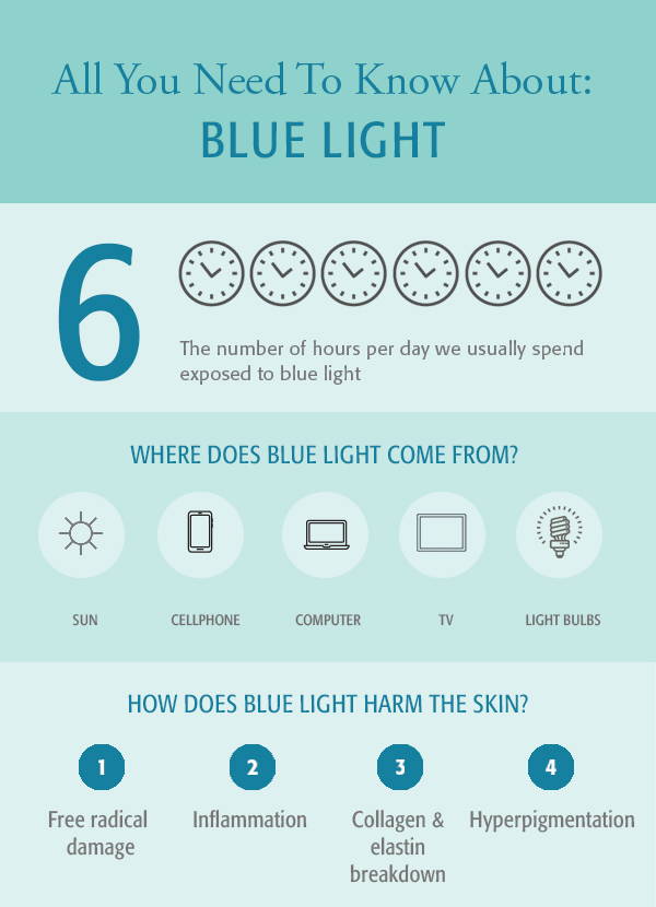 Absolute Skin - Why Is Blue Light Harmful For Your Skin?
