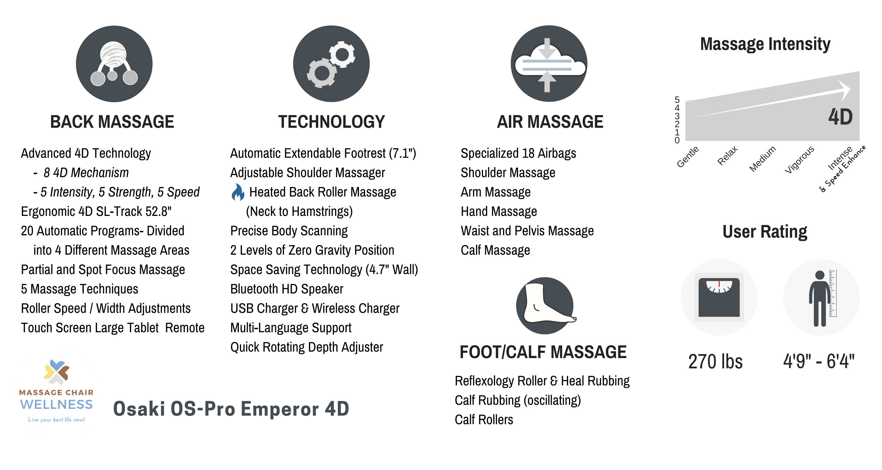 Osaki OS-Pro Emperor 4D Massage Chair Feature Summary 2021