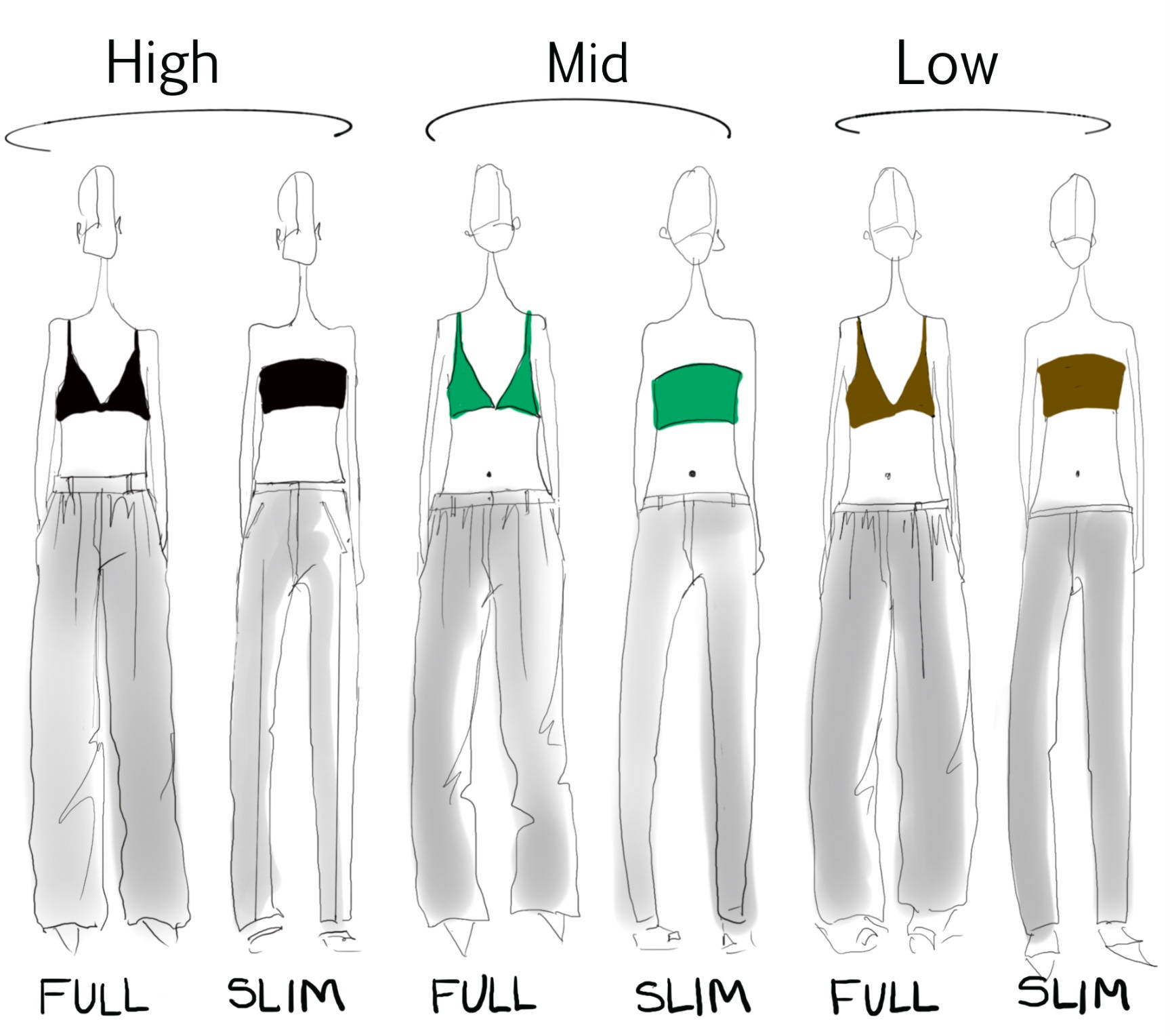 six illustrated women in high waited, mid waisted, low wiasted full and slim pants