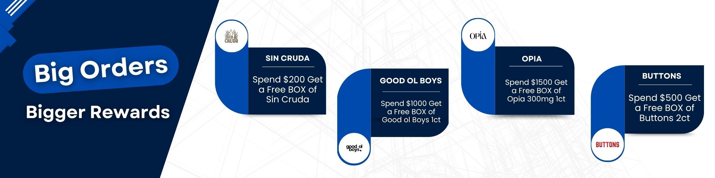 Big Orders, Bigger Rewards: Steps to earn rewards for large orders.