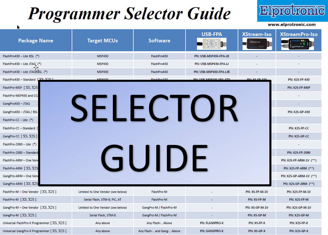 Selector guide of Flash Programmers for Renesas Electronics' RA MCUs