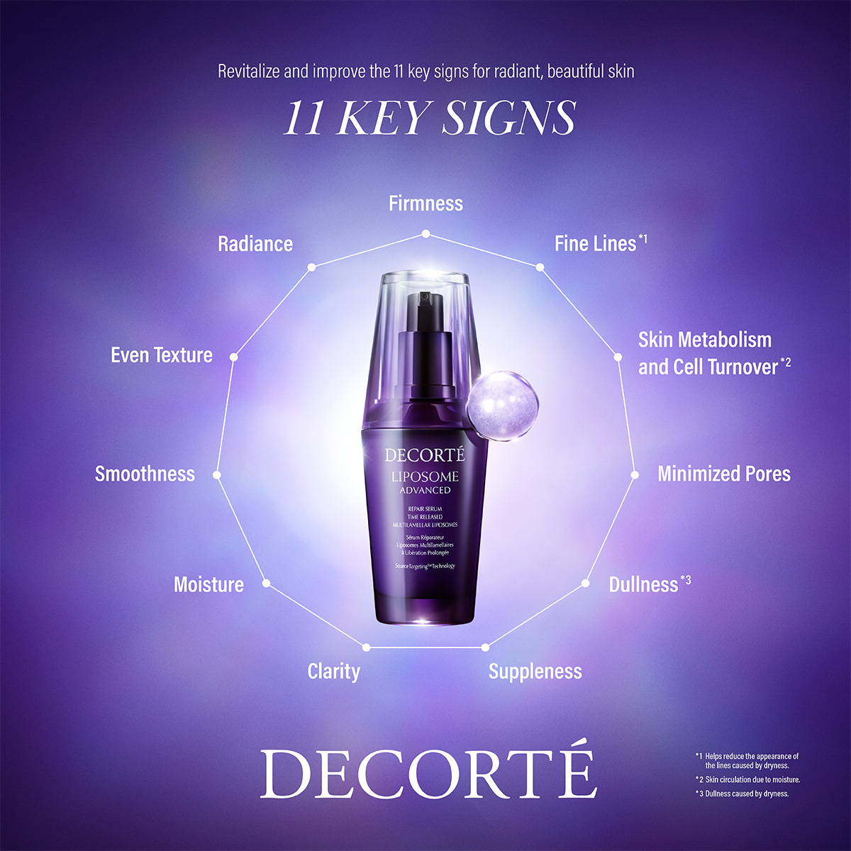 Liposome Advanced – Decorté Liposome Advanced – Decorté