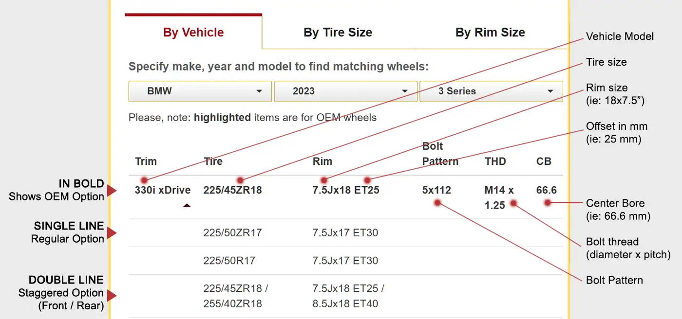 instructions on how to read the wheel size and fitment chart