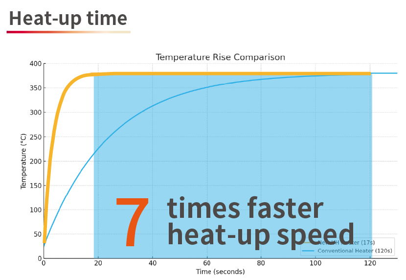 UH Heater For Automated Soldering