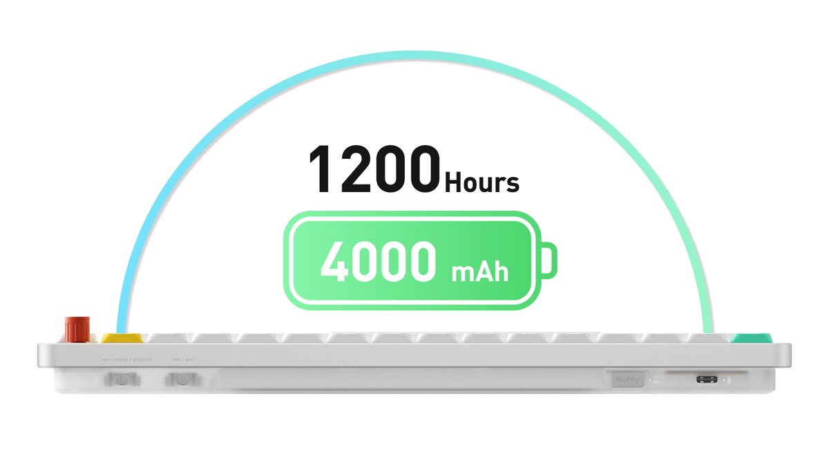 Battery life