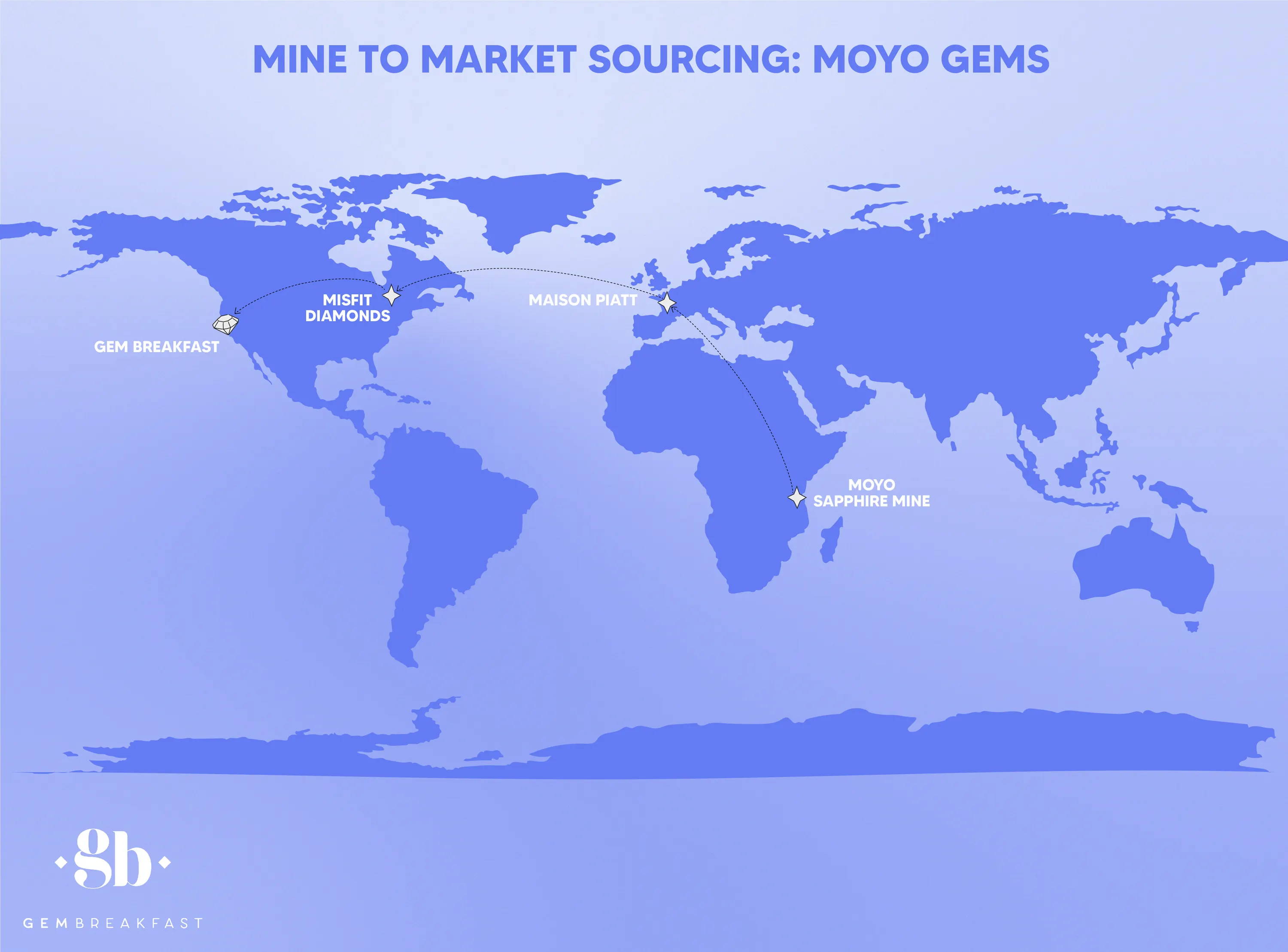 moyo sapphire from mine to market chart