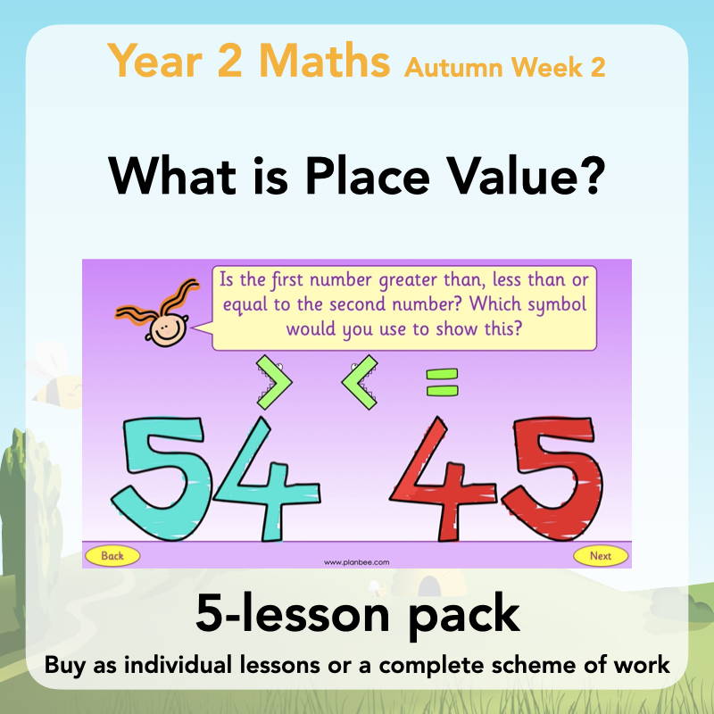 Year 2 Maths Curriculum - what is place value?