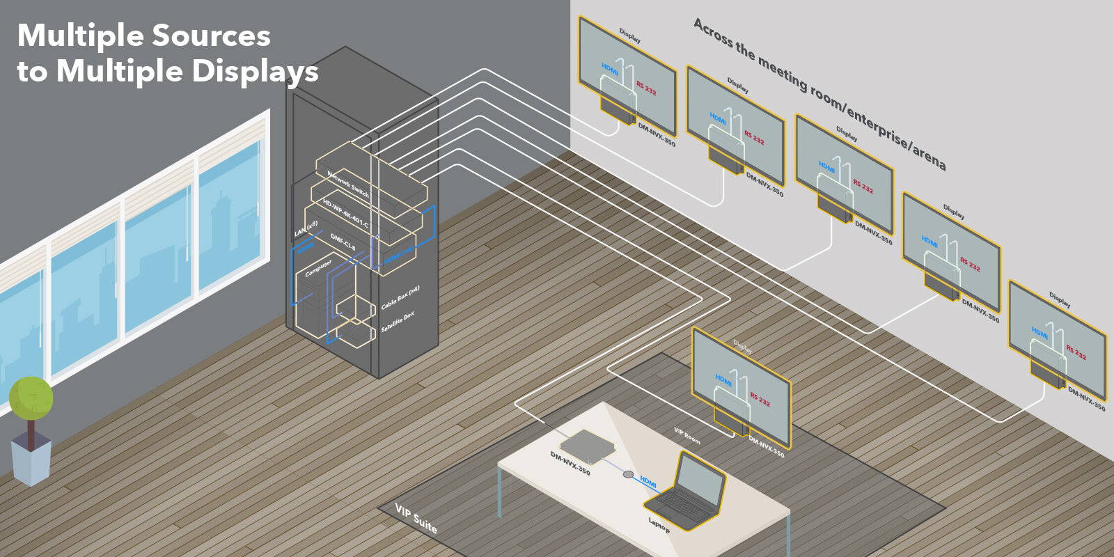 Crestron NVX 