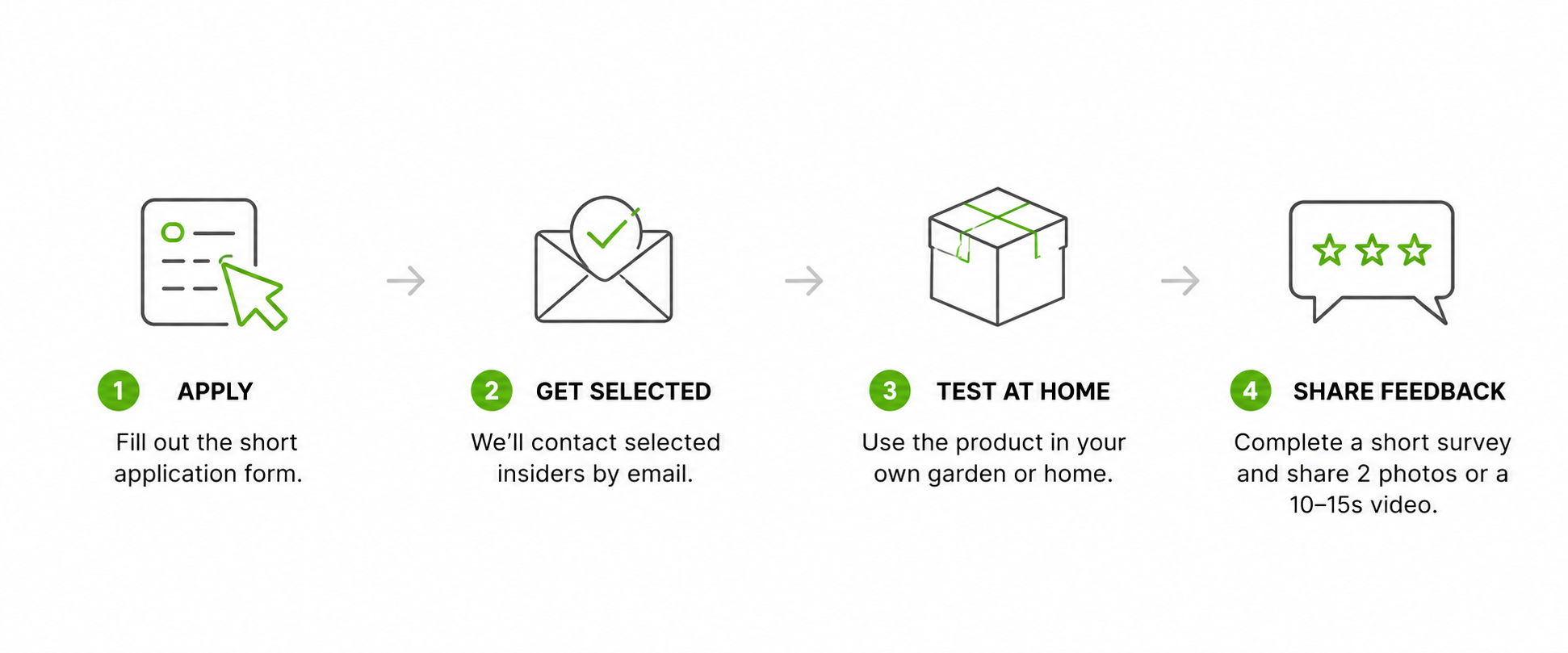 Steps to apply and provide feedback.