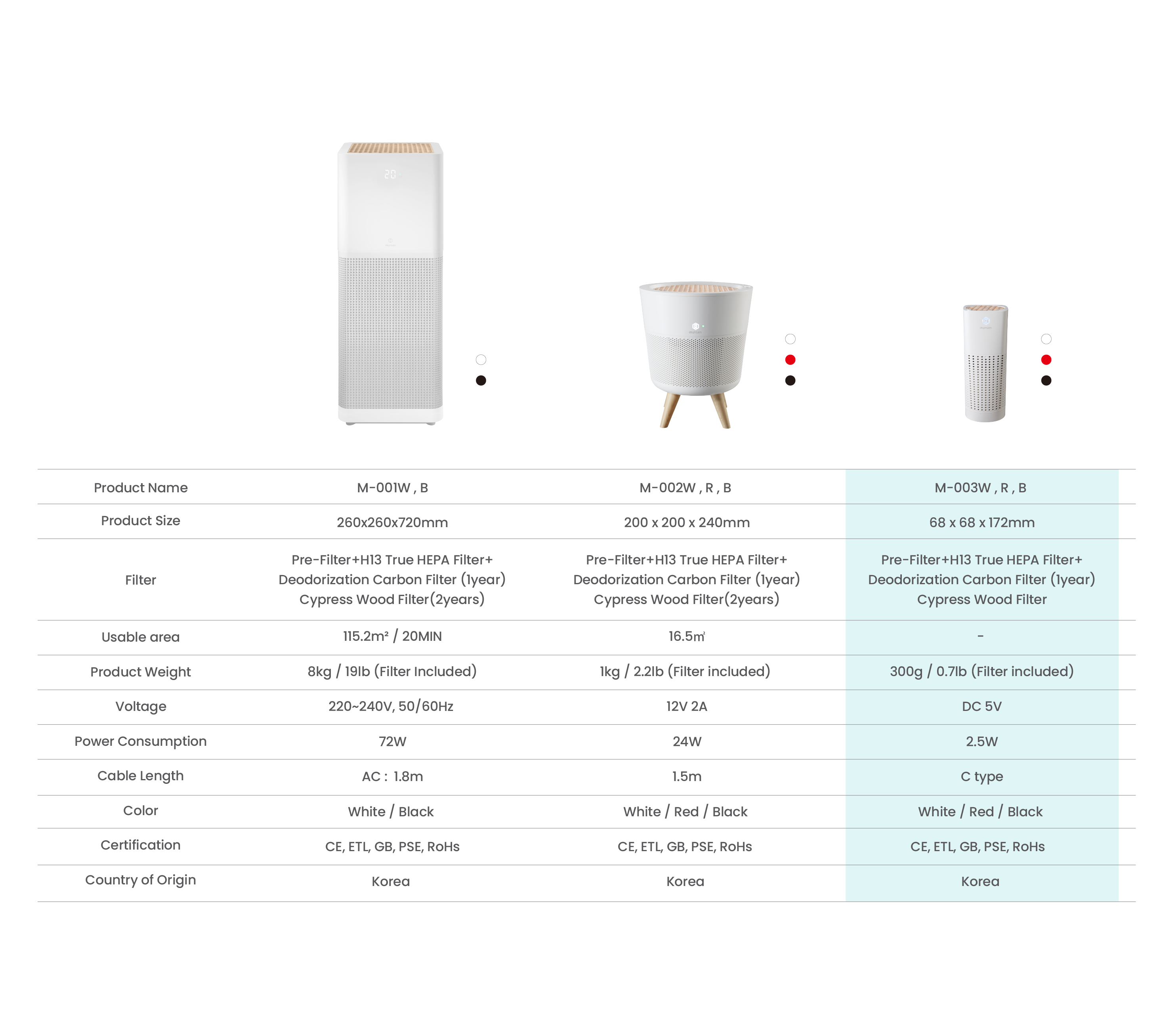 imunsen air purifier