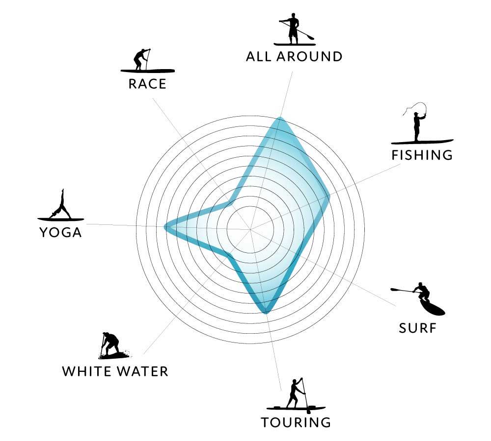 malibu classic paddleboard intended uses graphic