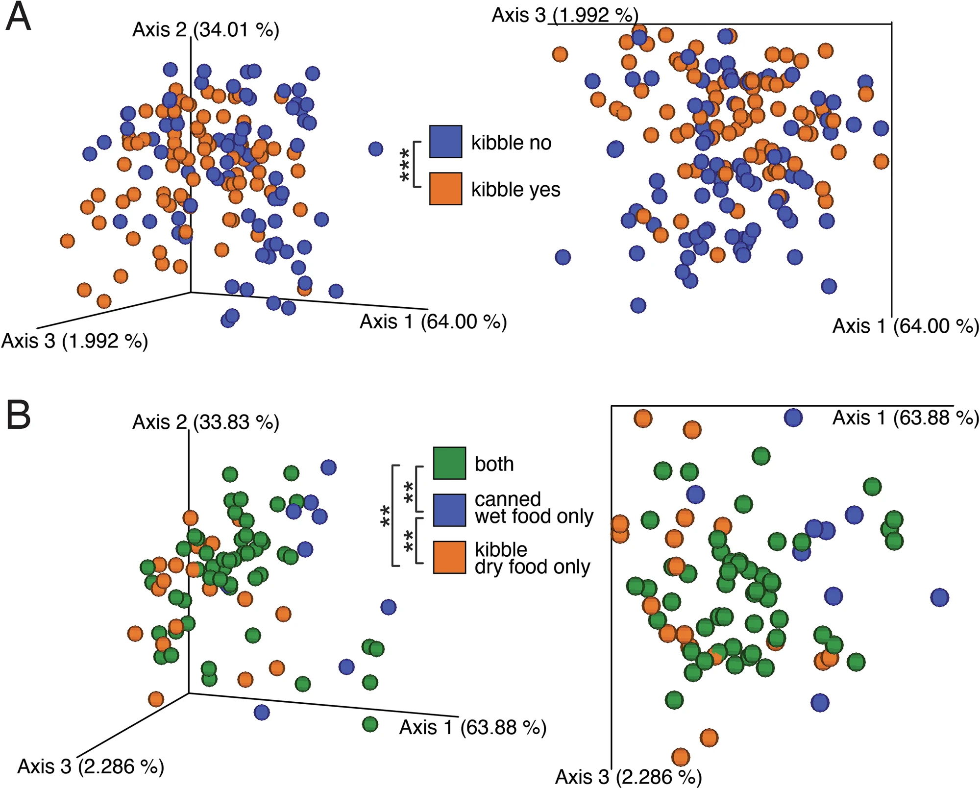 Scatter plots showing data points categorized by different colors and axes.