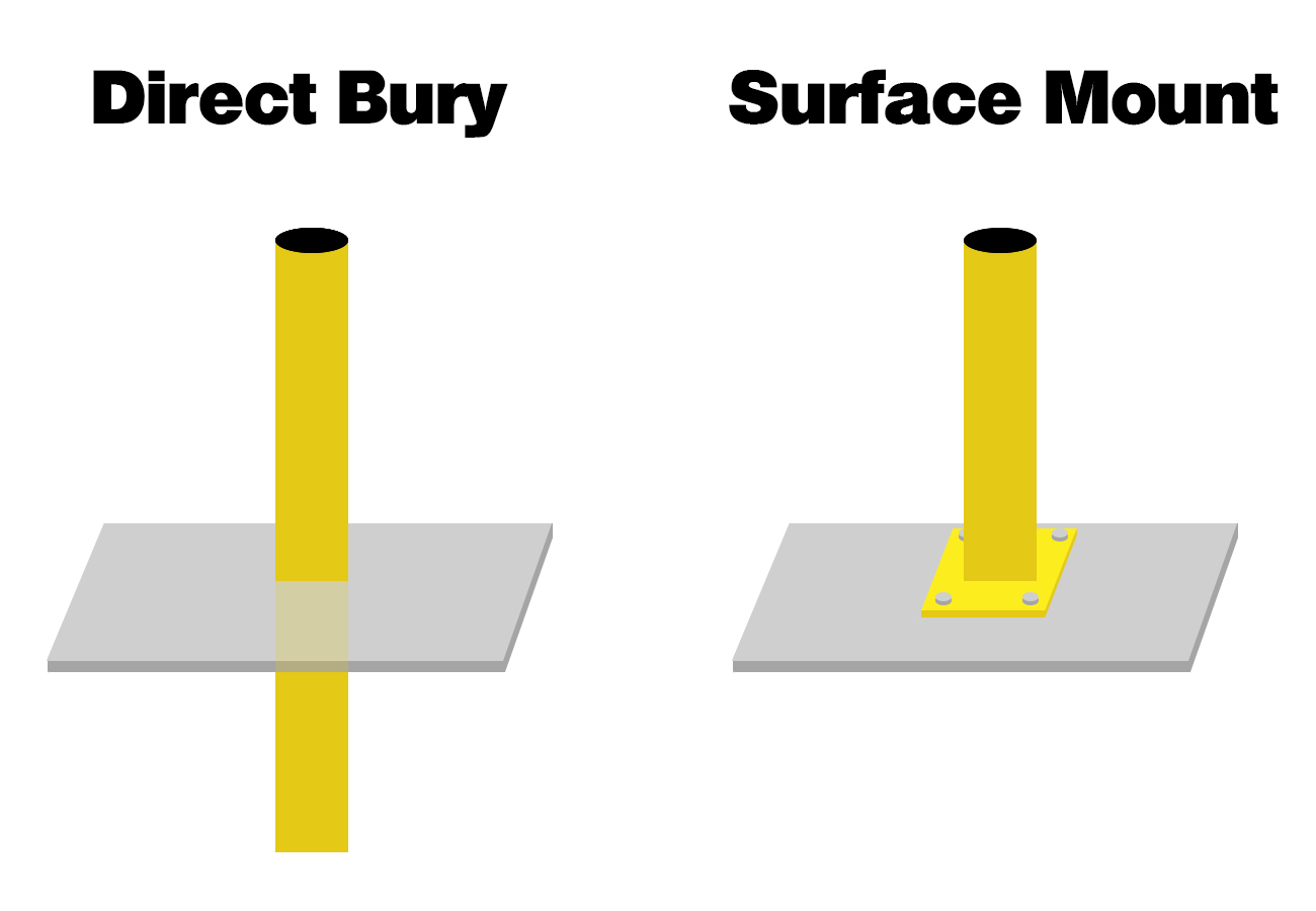 Diagram of the difference between a direct bury bollard and a surface mount bollard.