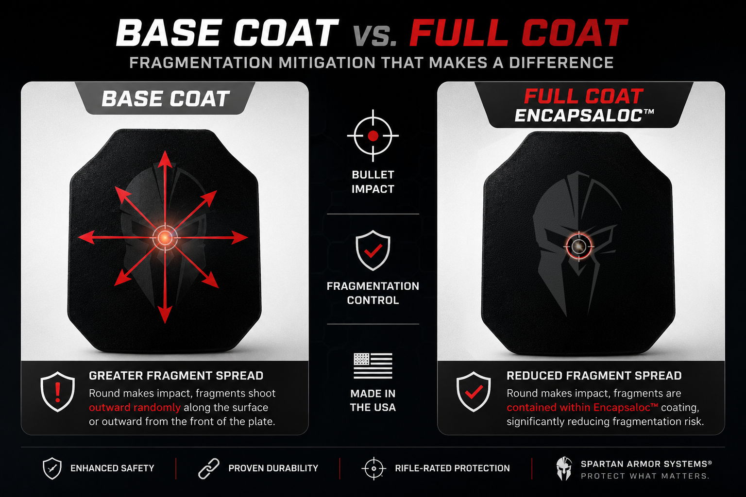 Comparison of base coat and full coat features and benefits.