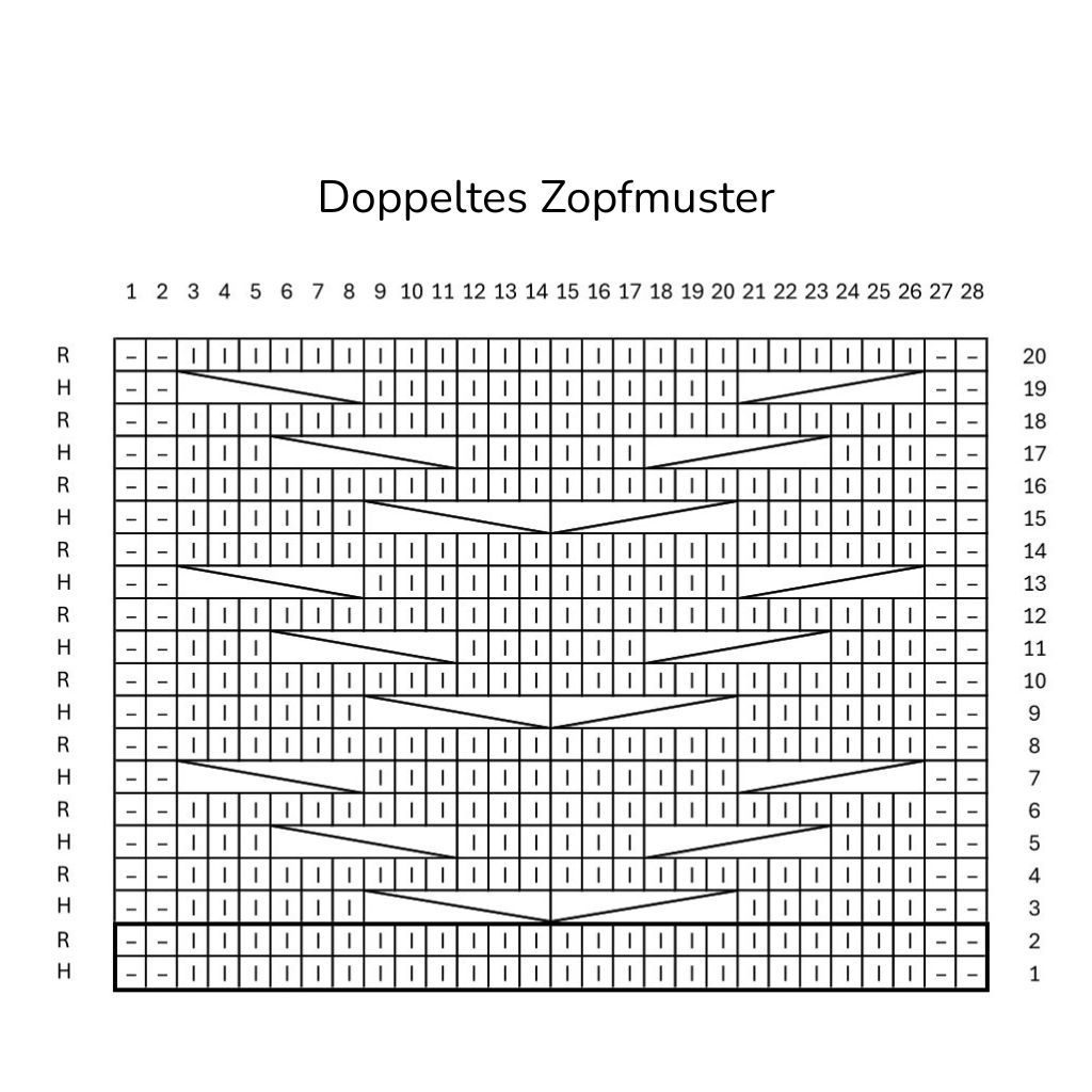 Strickschrift für einen doppelten Zopf mit Rückreihen.