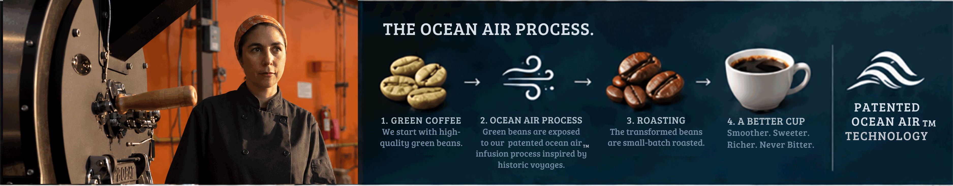 THE OCEAN AIR PROCESS