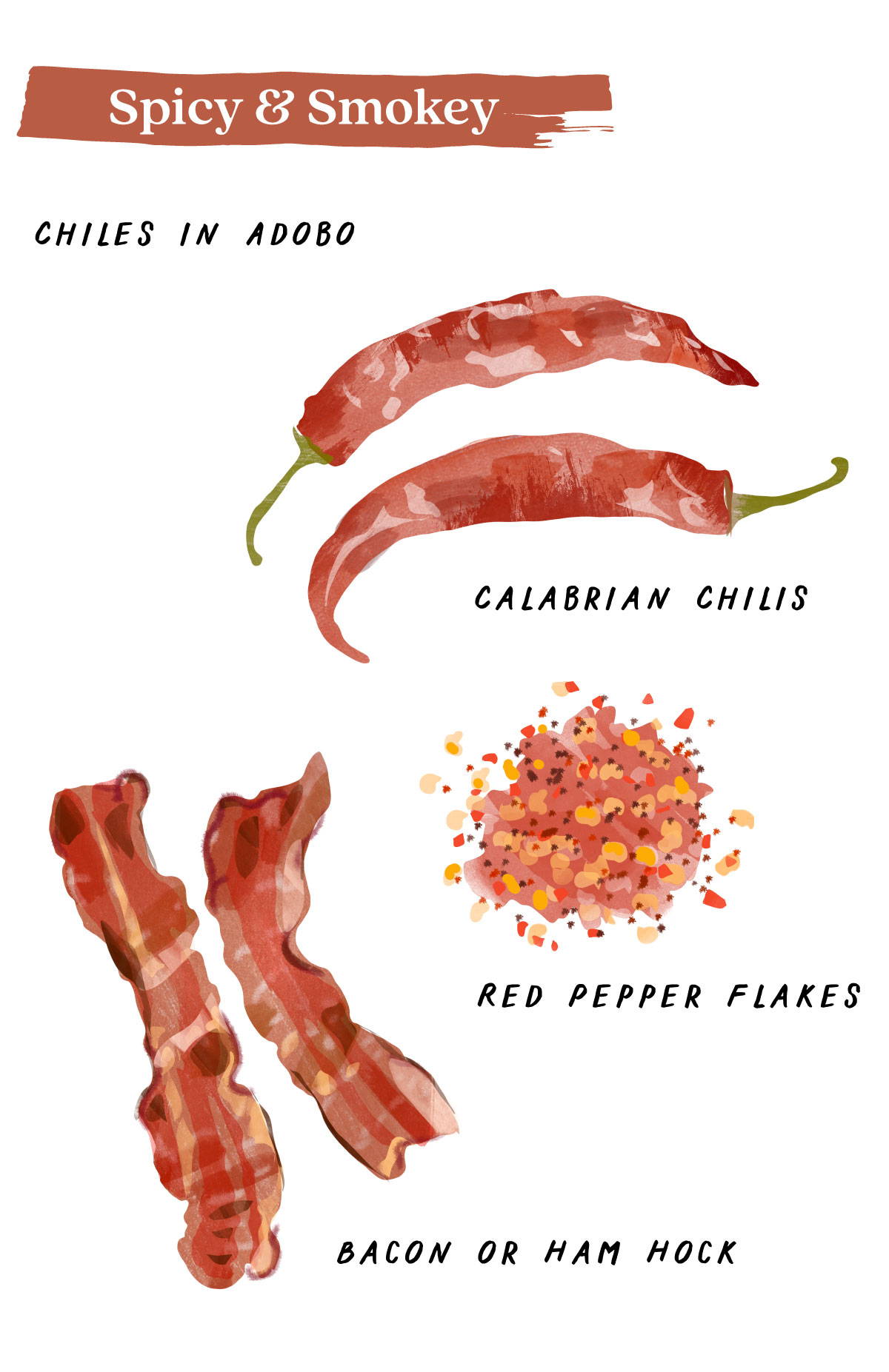 Spicy & Smokey