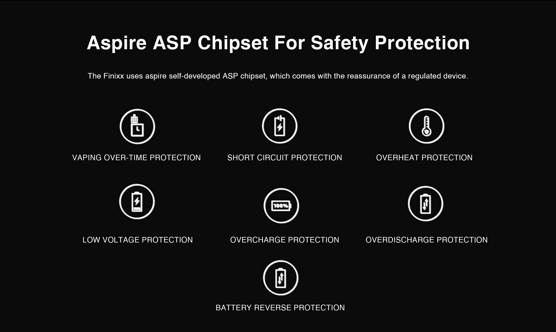 Aspire ASP Chipset For Safety Protection
