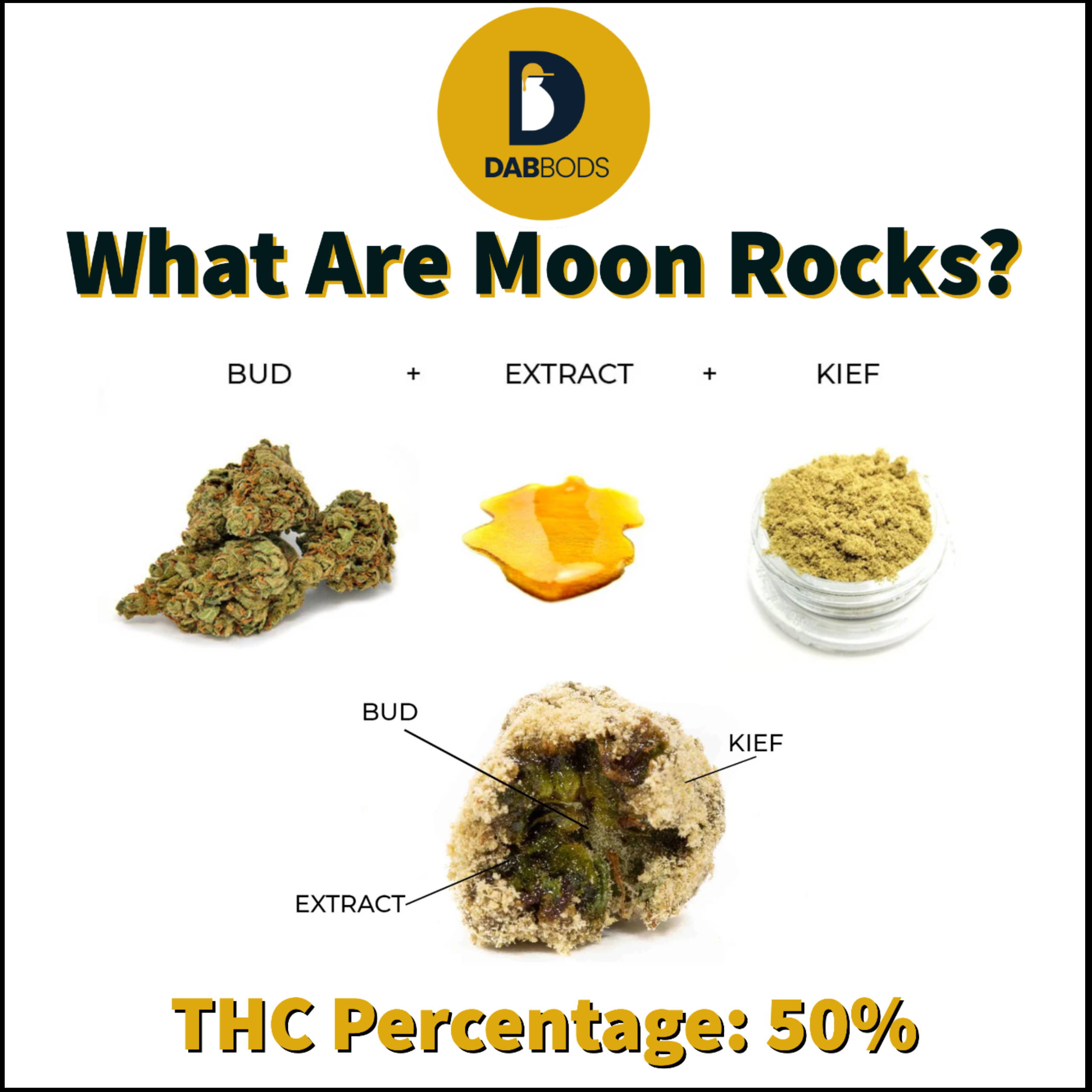 Moon Rocks | Dab Bods | High THC | Jupiter Cannabis Winnipeg