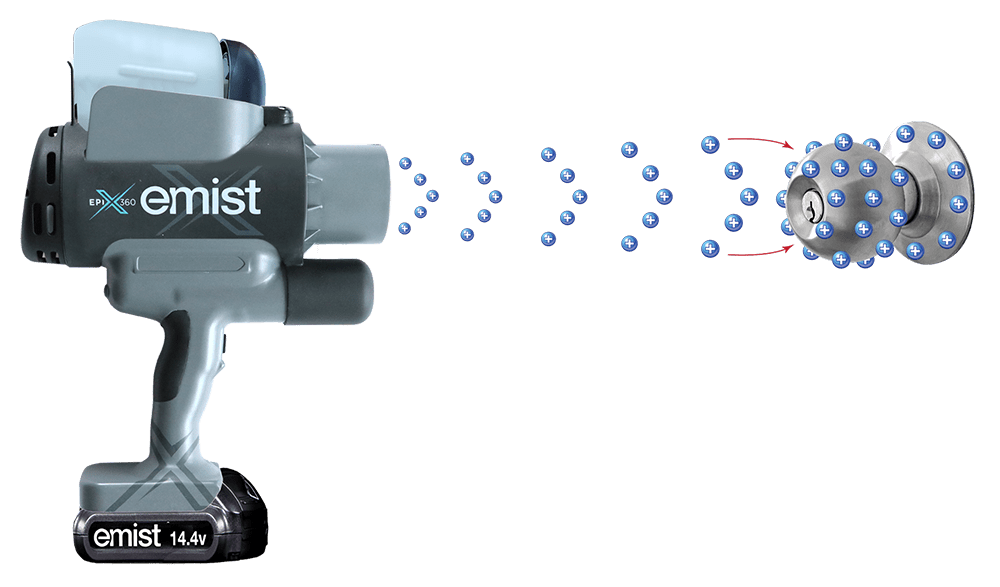 EPIX360 - EMist Electrostatic Sprayer - How it Works