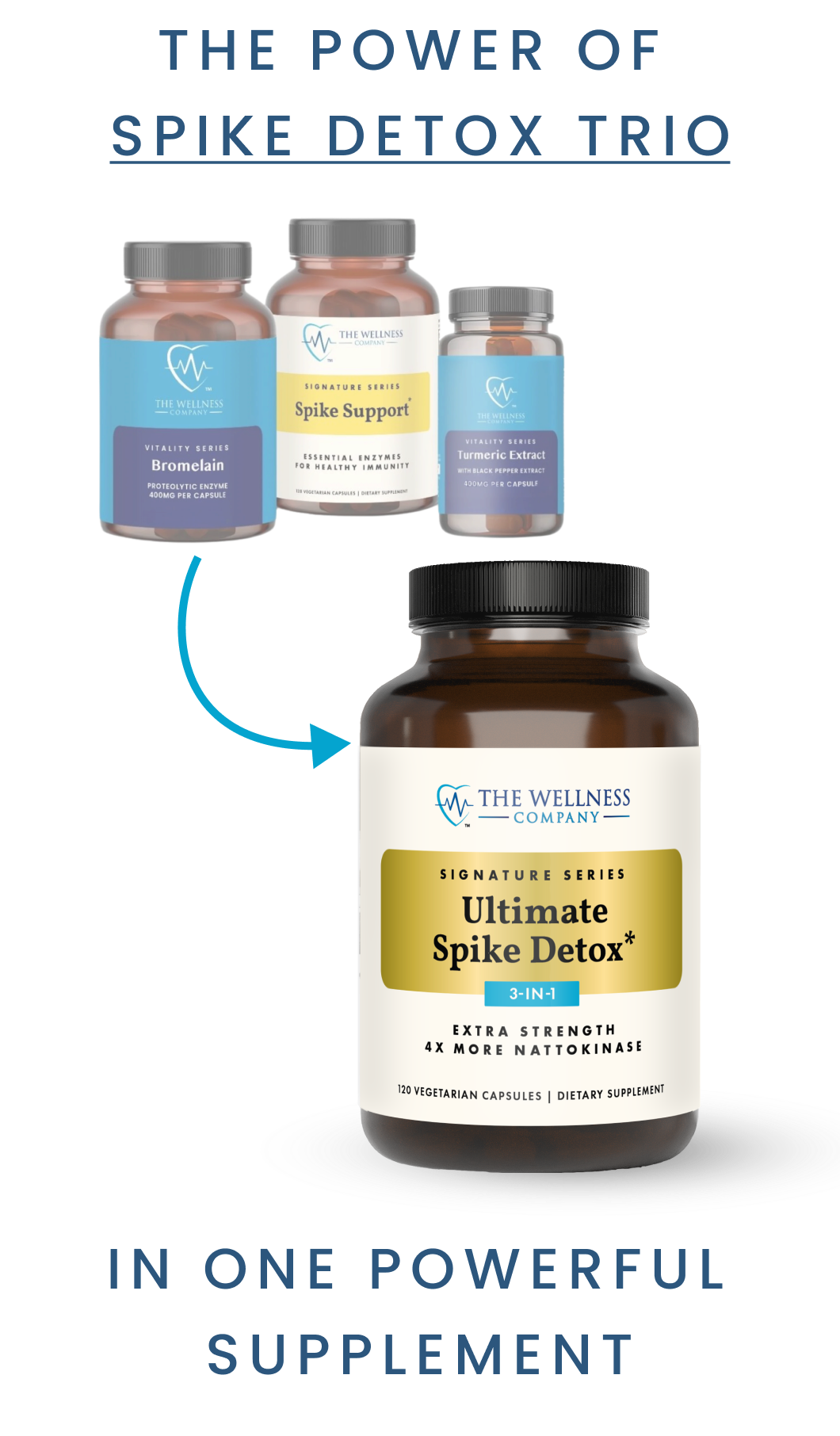 Ultimate Spike Detox