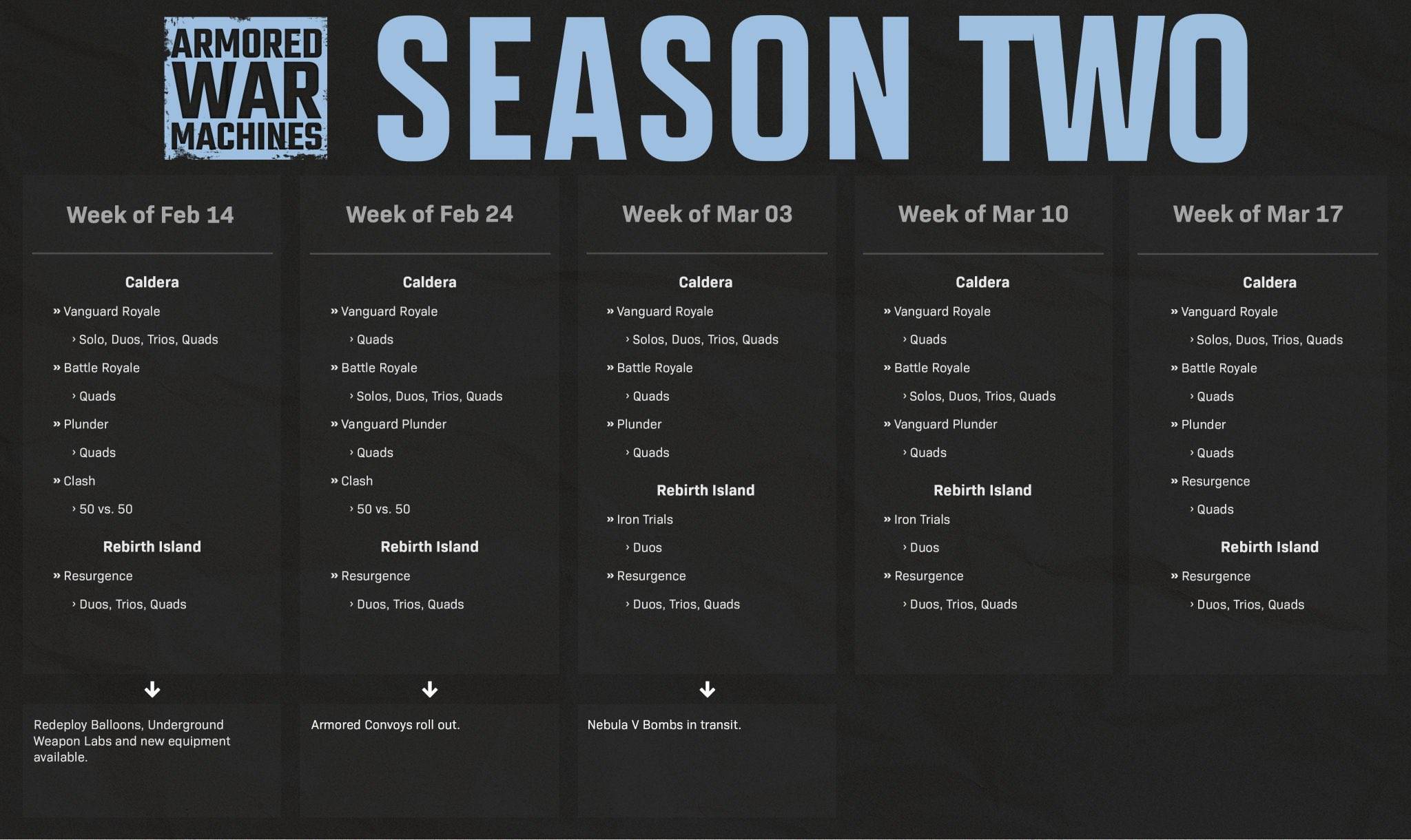 Armored War Machines Season Two by weeks