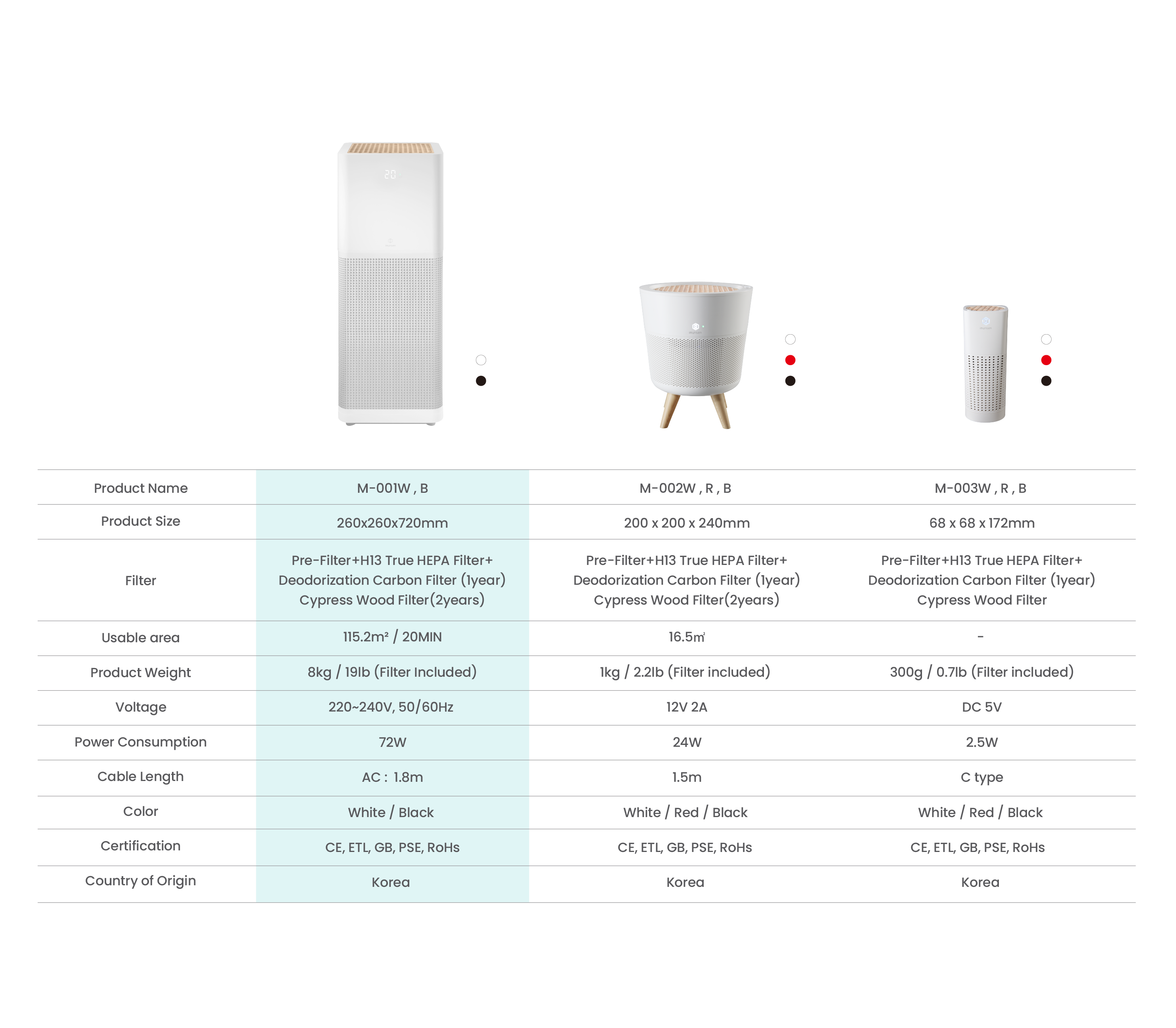 imunsen air purifier