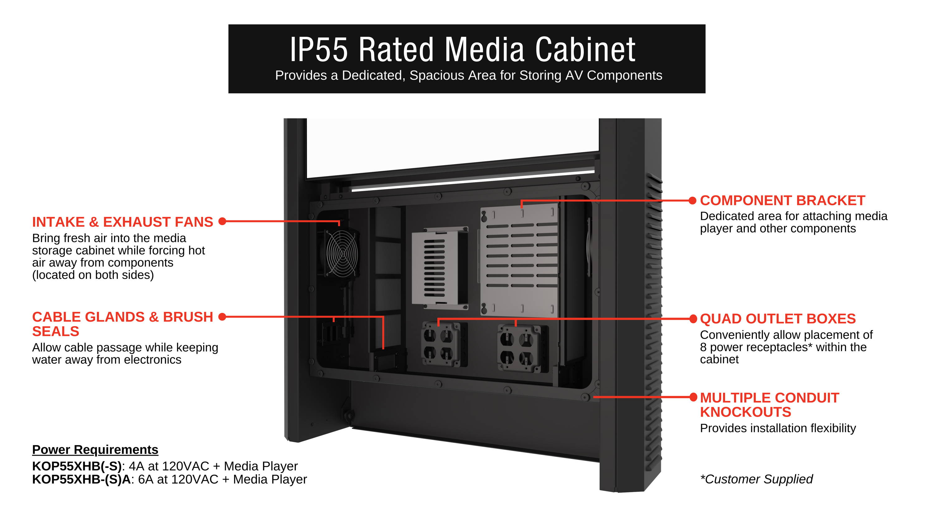 IP55 Rated Media Cabinet