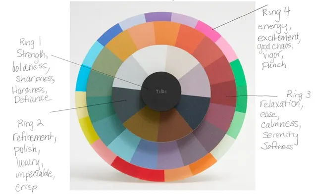 Color wheel with labeled color categories and descriptions.