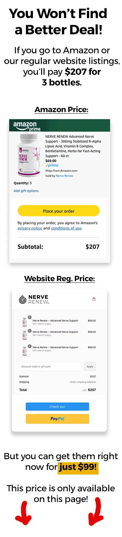 Promotional image showing price comparison for Nerve Renew supplement. Best deal is on this page!